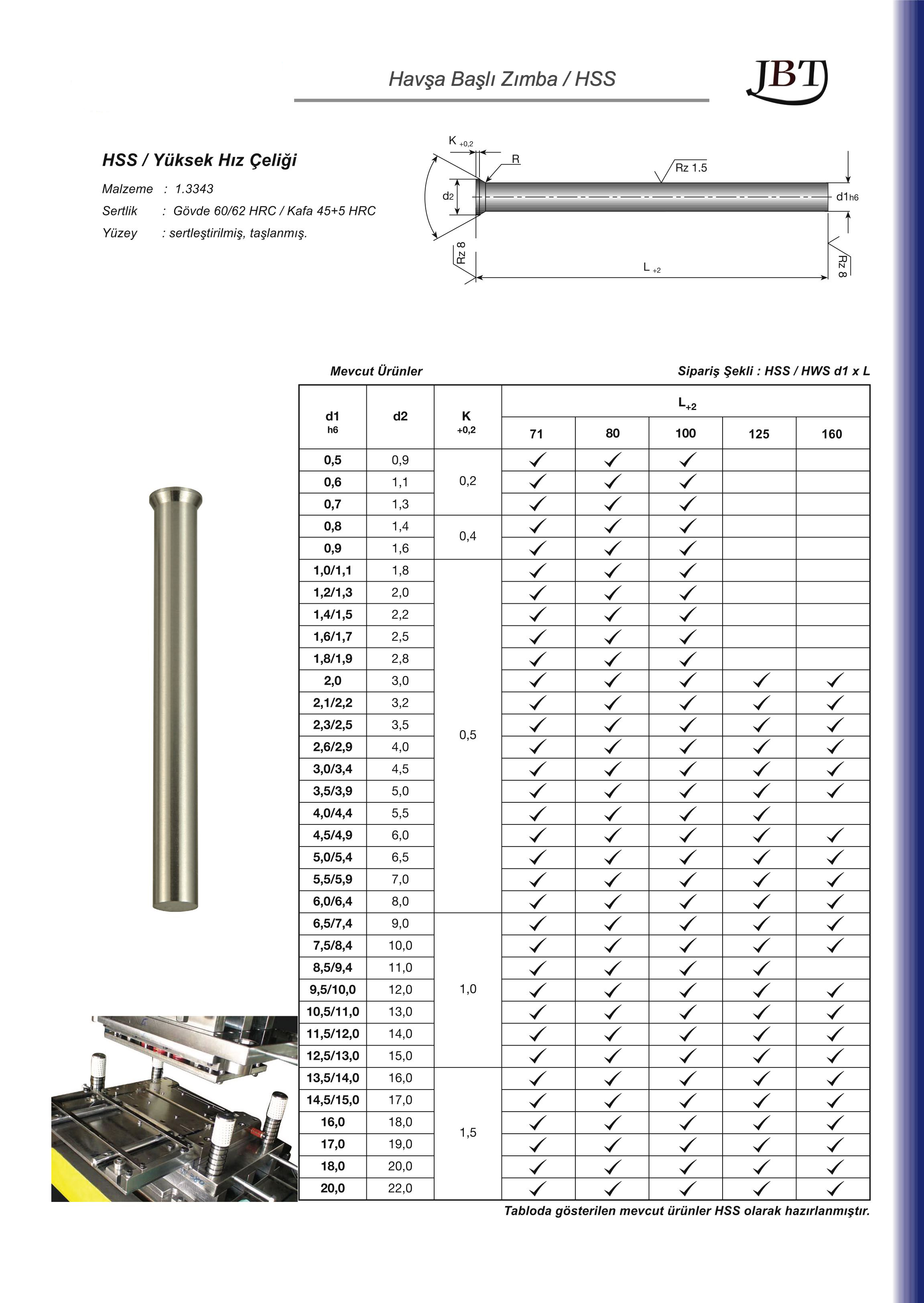 Tuğra Teknik Hırdavat